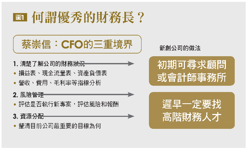 何謂優秀的財務長?