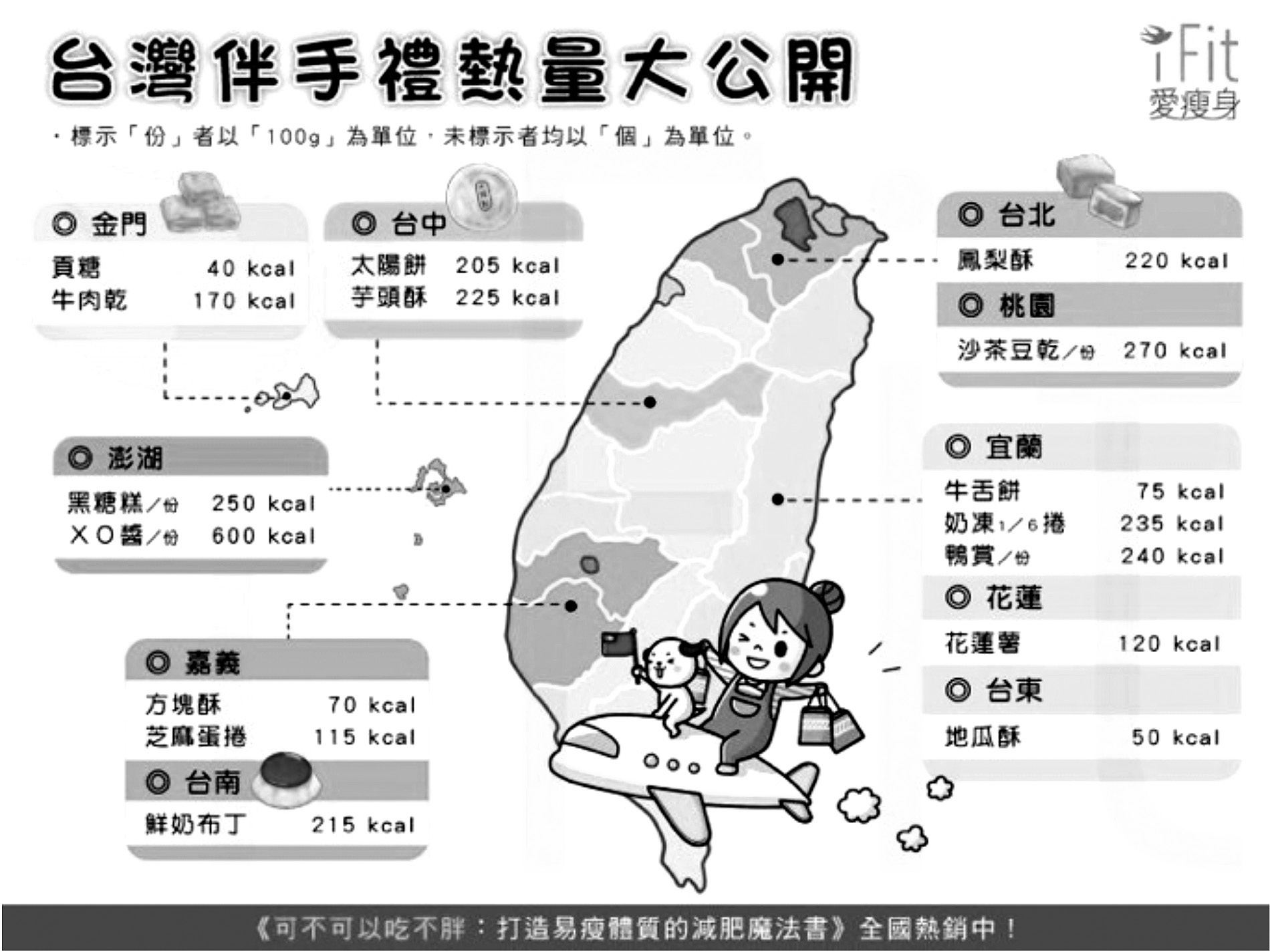 主題也要盡量實用生活化