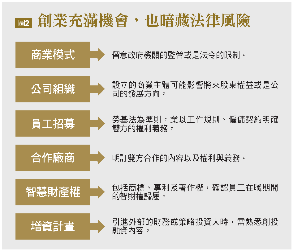 創業充滿機會，也暗藏法律風險