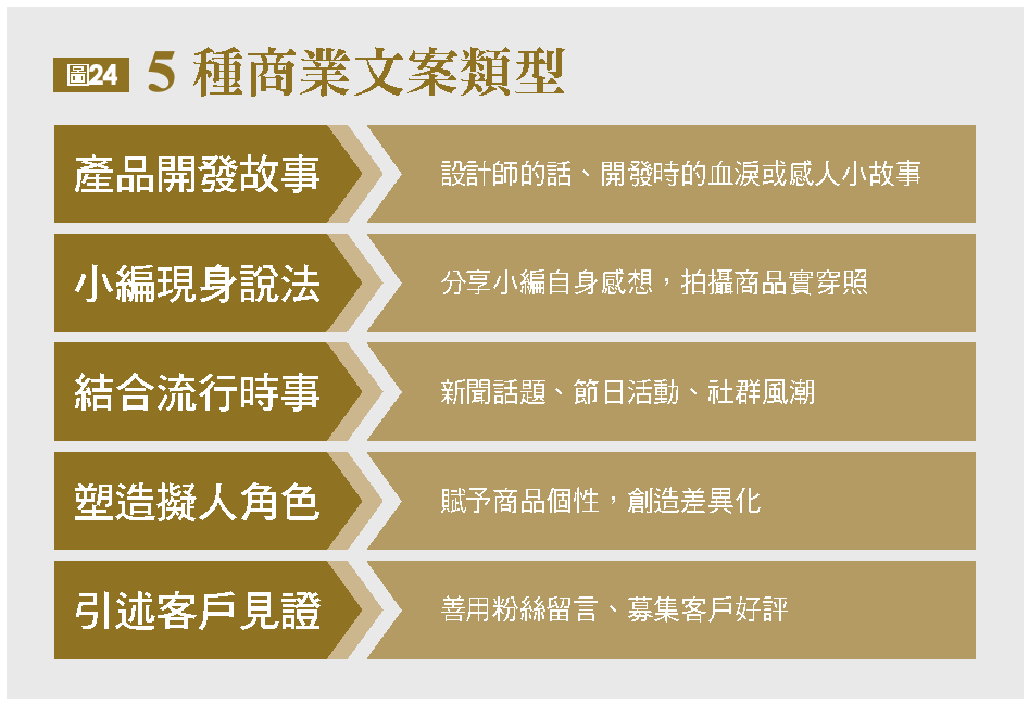 5 種商業文案類型