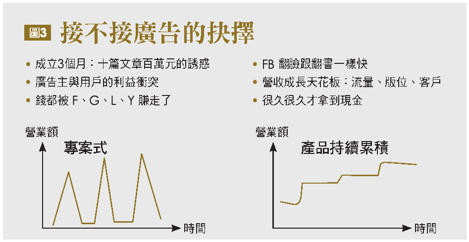 接不接廣告的抉擇