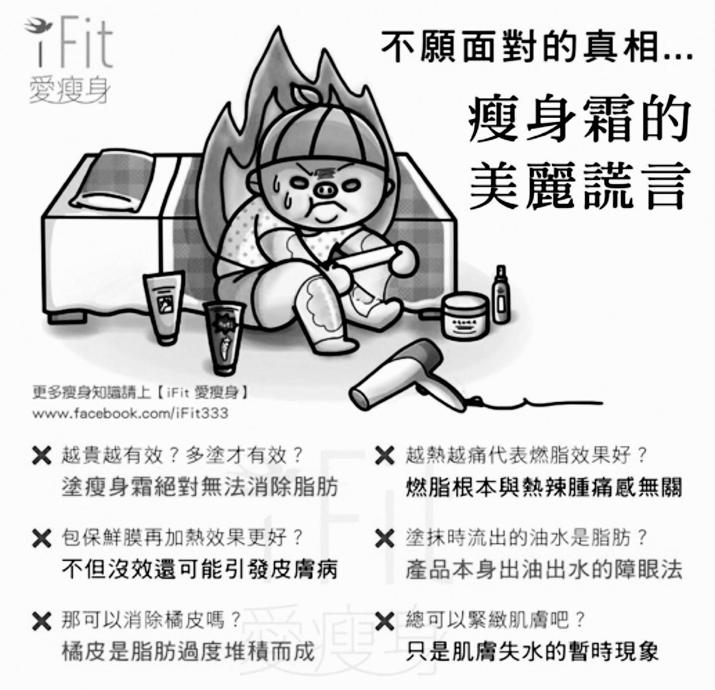 以簡短的標題和圖片解釋瘦身迷思