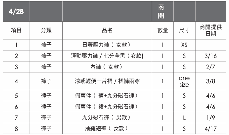 表格：4/28 商 開