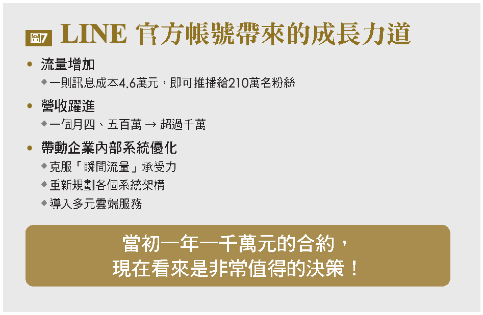 LINE 官方帳號帶來的成長力道