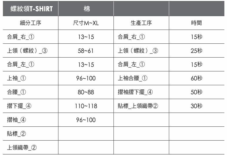 表格：螺紋領T-SHIRT 棉