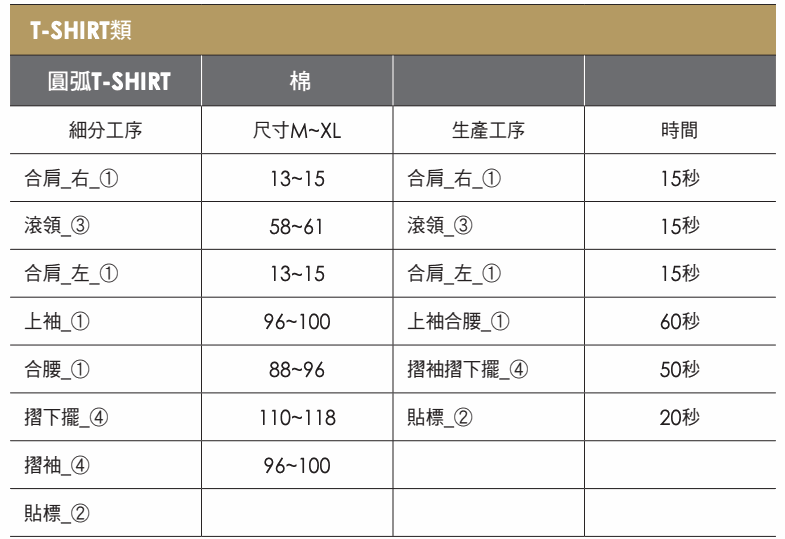 表格：T-SHIRT類
