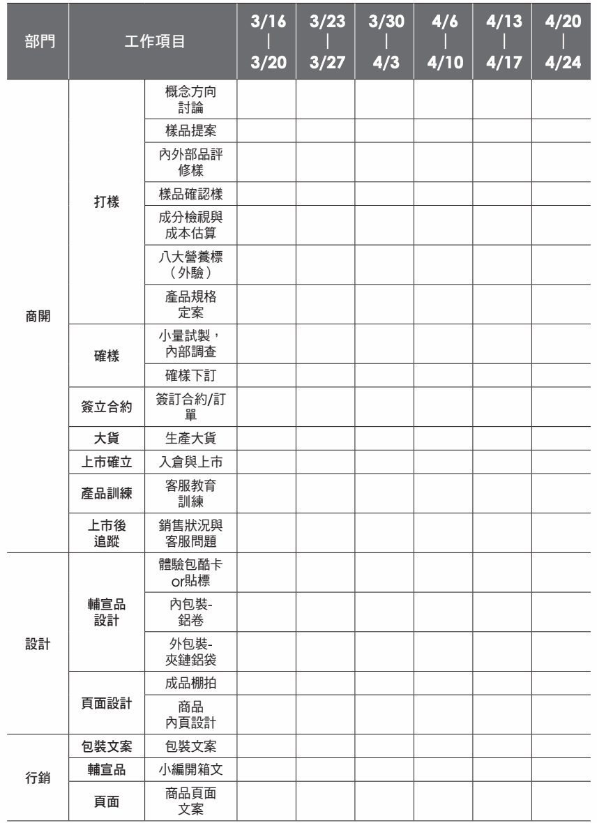 表格:部門 工作項目 3/16 | 3/20 3/23 | 3/27 3/30 | 4/3 4/6 | 4/10 4/13 | 4/17 4/20 | 4/24