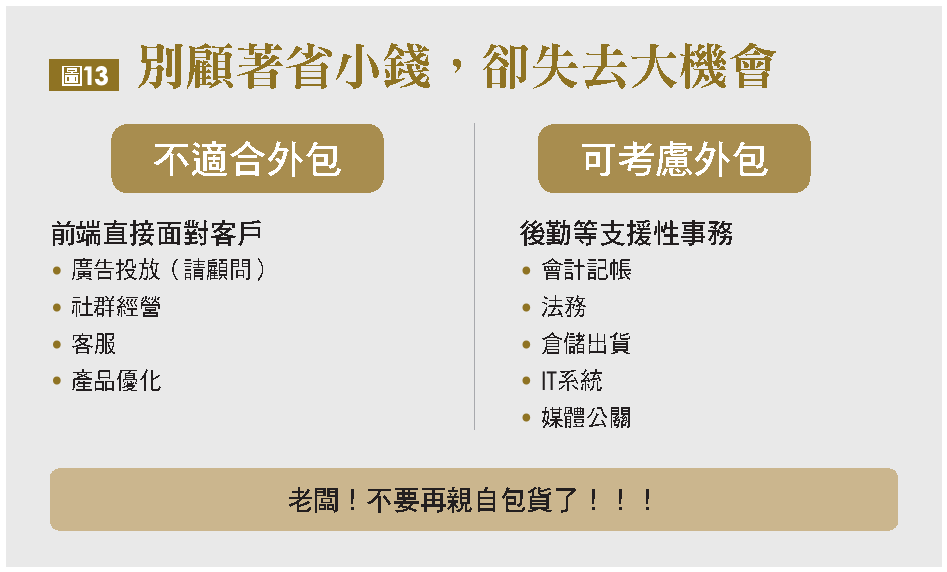 別顧著省小錢,卻失去大機會