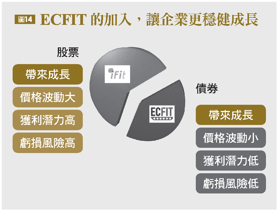 ECFIT 的加入,讓企業更穩健成長