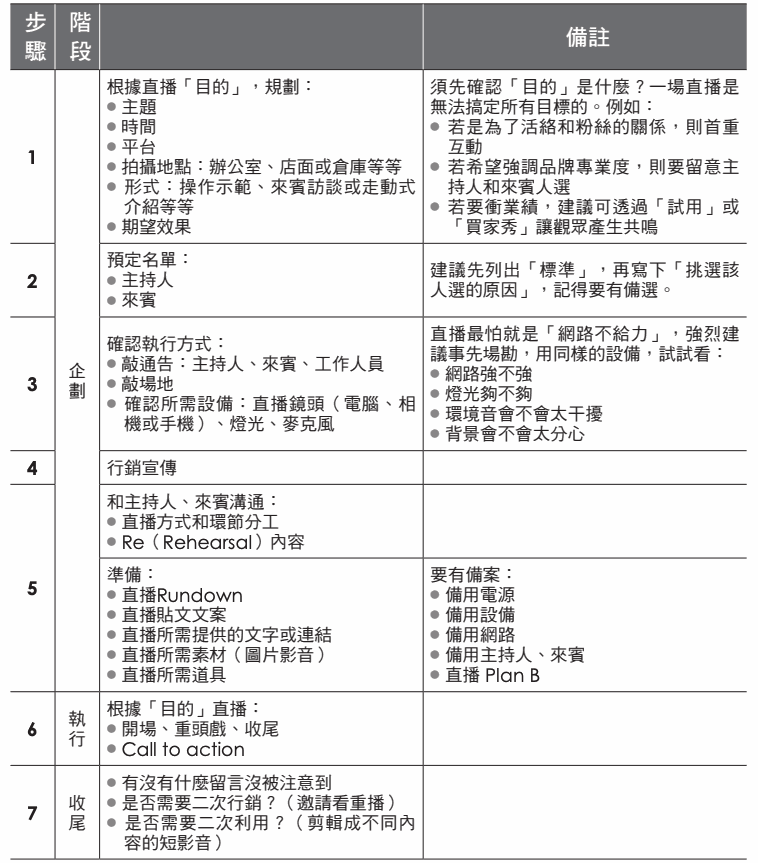 表格:步 驟 階 段 備註