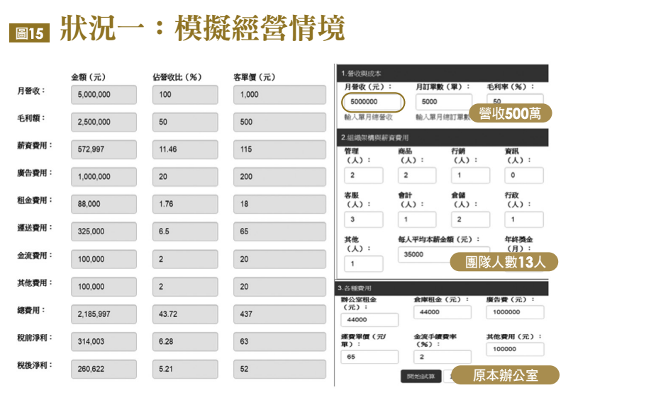 狀況一:模擬經營情境